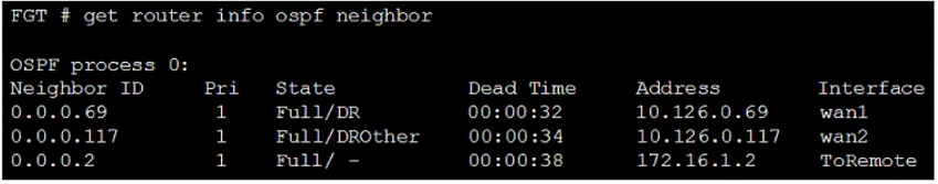 Image NSE7_EFW-7.0_20Q.png related to the Fortinet NSE7_EFW-7.0 Exam