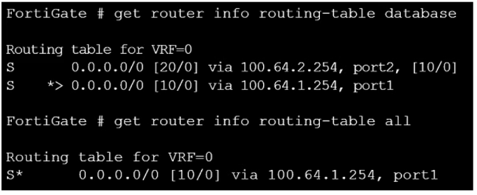 Image NSE7_EFW-7.0_26Q.png related to the Fortinet NSE7_EFW-7.0 Exam