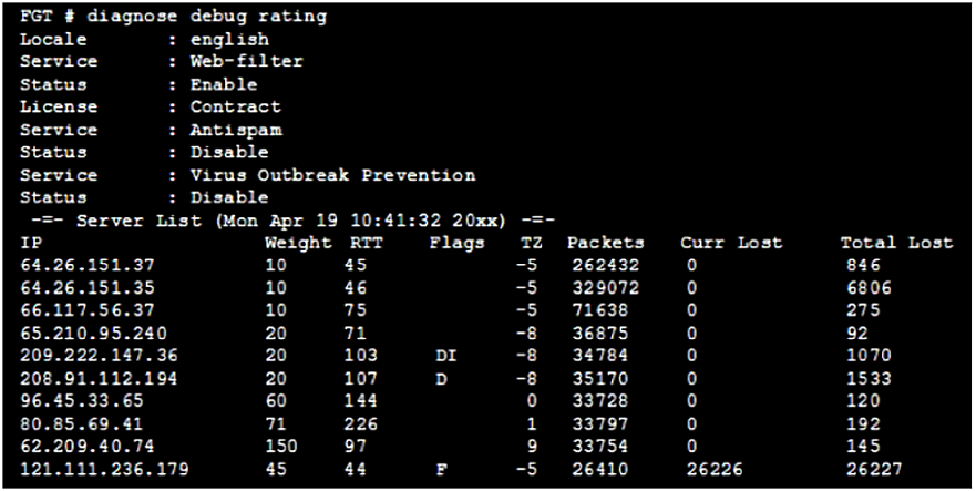 Image NSE7_EFW-7.0_40Q.png related to the Fortinet NSE7_EFW-7.0 Exam