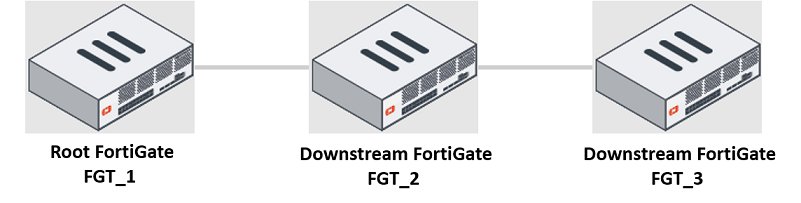 Image NSE8_812_10Q.png related to the Fortinet NSE8_812 Exam