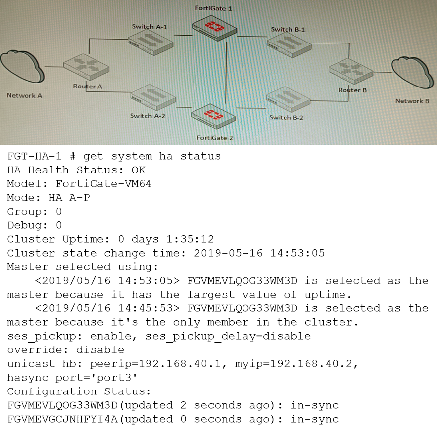 Image NSE8_812_35Q.png related to the Fortinet NSE8_812 Exam