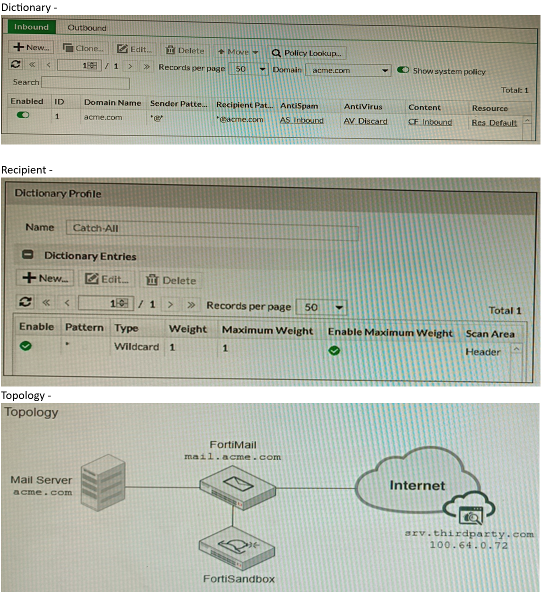 Image NSE8_812_43Q.png related to the Fortinet NSE8_812 Exam