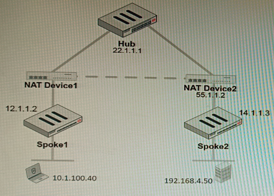 Image NSE8_812_56Q.png related to the Fortinet NSE8_812 Exam