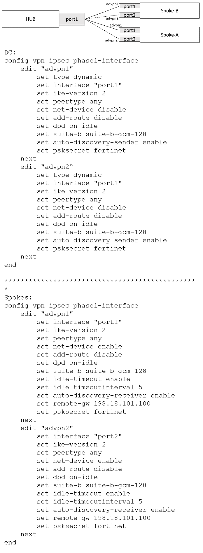 Image NSE8_812_58Q.png related to the Fortinet NSE8_812 Exam