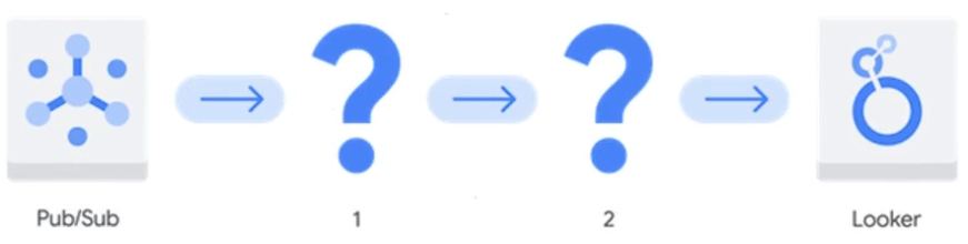 Associate-Data-Practitioner_13Q.png related to the google Associate-Data-Practitioner Exam