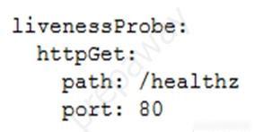 Professional-Cloud-Developer_12Q_1.jpg related to the google Professional-Cloud-Developer Exam