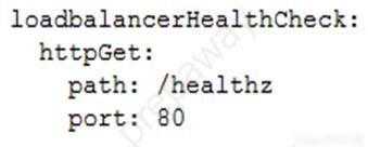 Professional-Cloud-Developer_12Q_3.jpg related to the google Professional-Cloud-Developer Exam