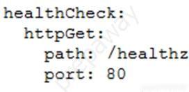Professional-Cloud-Developer_12Q_4.jpg related to the google Professional-Cloud-Developer Exam