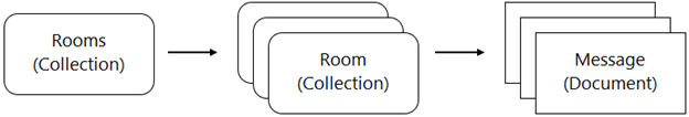 Professional-Cloud-Developer_182Q_2.png related to the google Professional-Cloud-Developer Exam