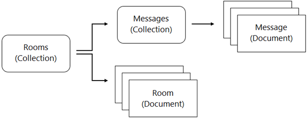 Professional-Cloud-Developer_182Q_4.png related to the google Professional-Cloud-Developer Exam