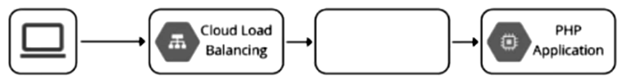 Professional-Cloud-Developer_236Q.png related to the google Professional-Cloud-Developer Exam