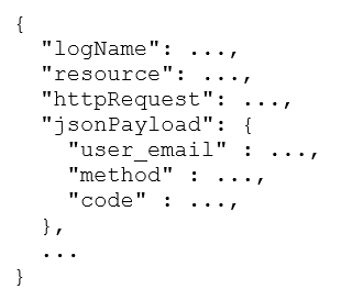 Professional-Cloud-Devops_171Q.png related to the google Professional-Cloud-Devops Exam