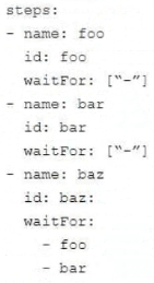 Professional-Cloud-Devops_176Q_2.png related to the google Professional-Cloud-Devops Exam