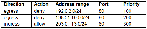 Professional-Cloud-Network_126Q_1.png related to the google Professional-Cloud-Network Exam