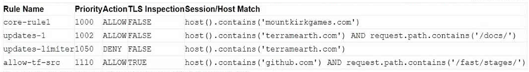 Professional-Cloud-Network_145Q.png related to the google Professional-Cloud-Network Exam