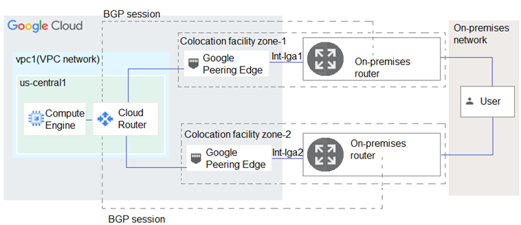 Professional-Cloud-Network_161Q.png related to the google Professional-Cloud-Network Exam