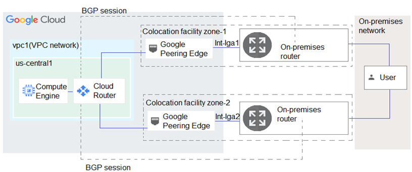 Professional-Cloud-Network_163Q.png related to the google Professional-Cloud-Network Exam