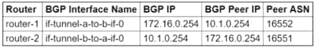 Professional-Cloud-Network_97Q_4.png related to the google Professional-Cloud-Network Exam