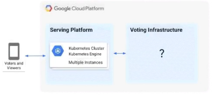 Professional-Data_208Q.png related to the google Professional-Data Exam