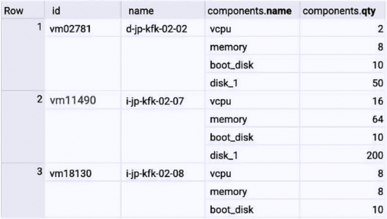 Professional-Data_248Q.png related to the google Professional-Data Exam