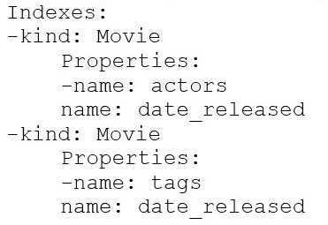 Professional-Data_44Q_1.png related to the google Professional-Data Exam