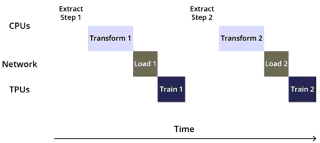 Professional-Machine-Learning_126Q.png related to the google Professional-Machine-Learning Exam