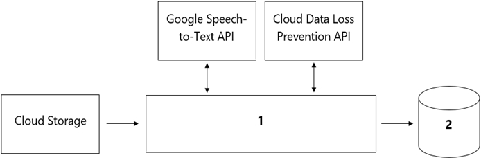 Professional-Machine-Learning_23Q.png related to the google Professional-Machine-Learning Exam