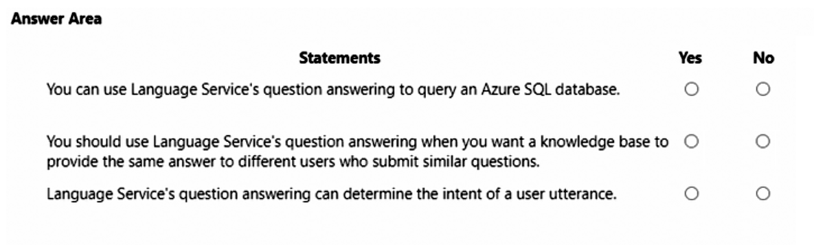 AI-900_221Q.png related to the Microsoft AI-900 Exam