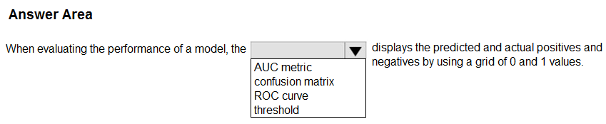 AI-900_228Q.png related to the Microsoft AI-900 Exam