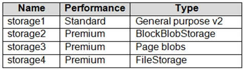 AZ-140_44Q_1.png related to the Microsoft AZ-140 Exam