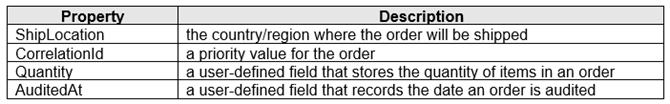 AZ-204_104Q_1.png related to the Microsoft AZ-204 Exam