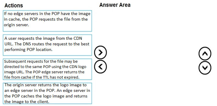 AZ-204_105Q.jpg related to the Microsoft AZ-204 Exam