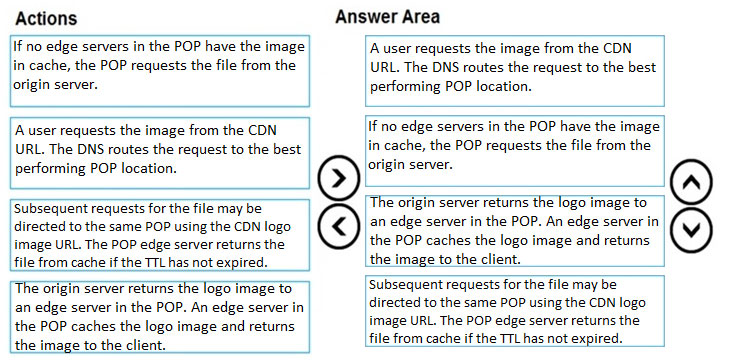 Image AZ-204_105R.jpg related to the Microsoft AZ-204 Exam