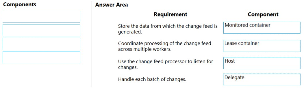 Image AZ-204_108R.png related to the Microsoft AZ-204 Exam