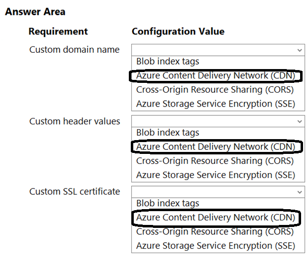 Image AZ-204_131R.png related to the Microsoft AZ-204 Exam