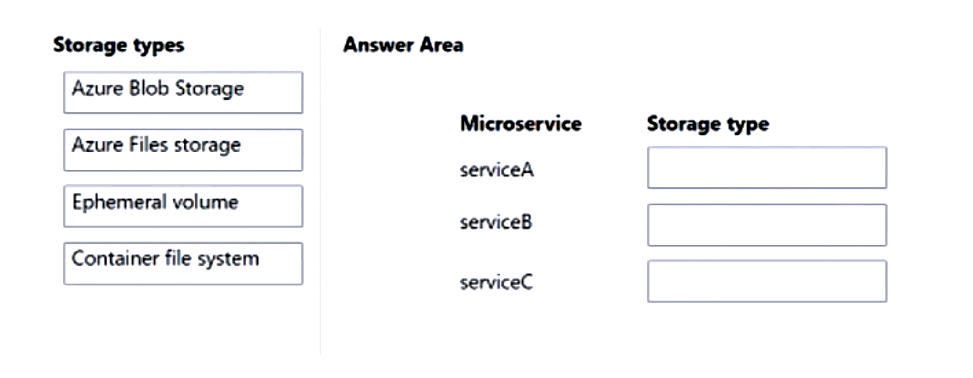 AZ-204_138Q.png related to the Microsoft AZ-204 Exam