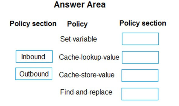 AZ-204_164Q.jpg related to the Microsoft AZ-204 Exam