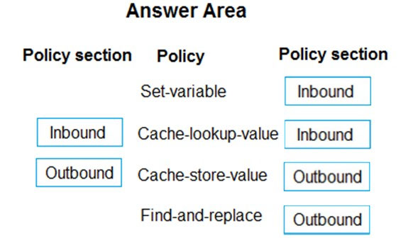 Image AZ-204_164R.jpg related to the Microsoft AZ-204 Exam