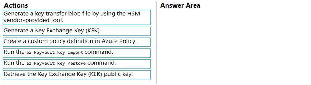 AZ-204_168Q.jpg related to the Microsoft AZ-204 Exam