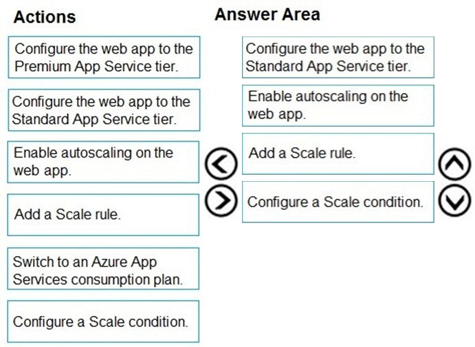 Image AZ-204_204R.jpg related to the Microsoft AZ-204 Exam