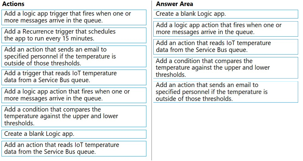 Image AZ-204_207R.png related to the Microsoft AZ-204 Exam