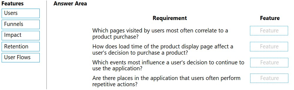 AZ-204_208Q.png related to the Microsoft AZ-204 Exam