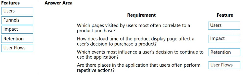 Image AZ-204_208R.png related to the Microsoft AZ-204 Exam