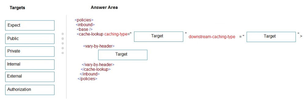 AZ-204_216Q.jpg related to the Microsoft AZ-204 Exam