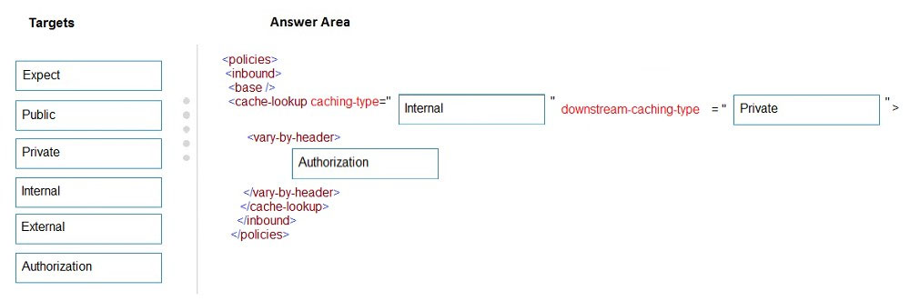 Image AZ-204_216R.jpg related to the Microsoft AZ-204 Exam