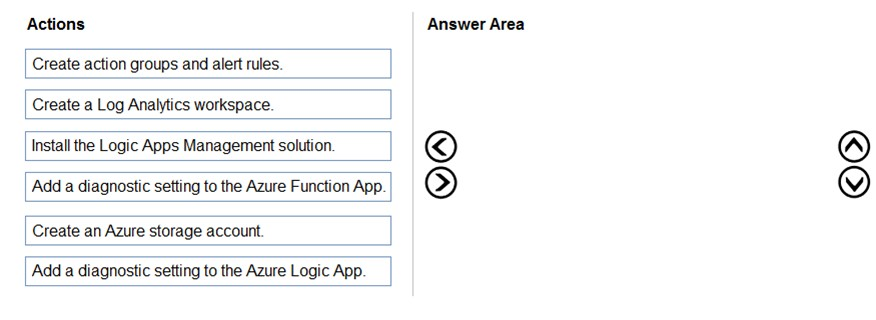 AZ-204_220Q.png related to the Microsoft AZ-204 Exam