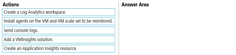 AZ-204_221Q.png related to the Microsoft AZ-204 Exam