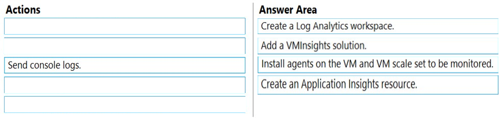 Image AZ-204_221R.png related to the Microsoft AZ-204 Exam