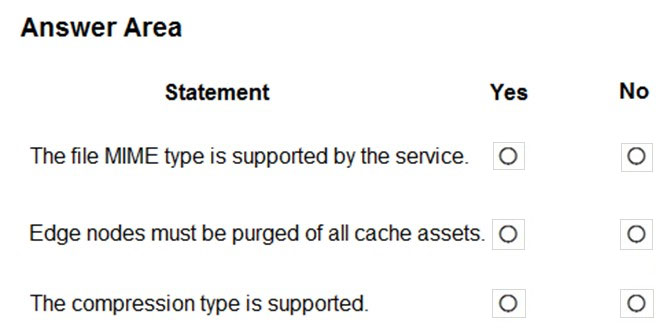 AZ-204_225Q.jpg related to the Microsoft AZ-204 Exam