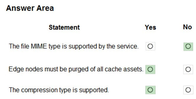 Image AZ-204_225R.jpg related to the Microsoft AZ-204 Exam